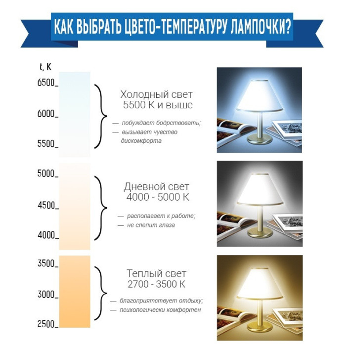 Комплект ламп 3шт. LED Memorex A60 12W E27 4100K 220V (MEA60274-12W)