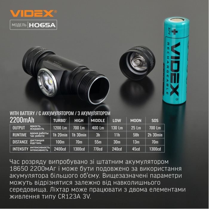 Налобний світлодіодний ліхтарик VIDEX VLF-H065A 1200 лм 5000K