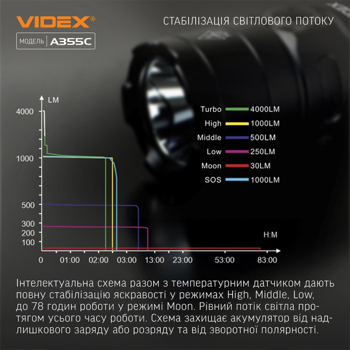 Портативный светодиодный фонарик VIDEX VLF-A355C 3500 лм 5000K
