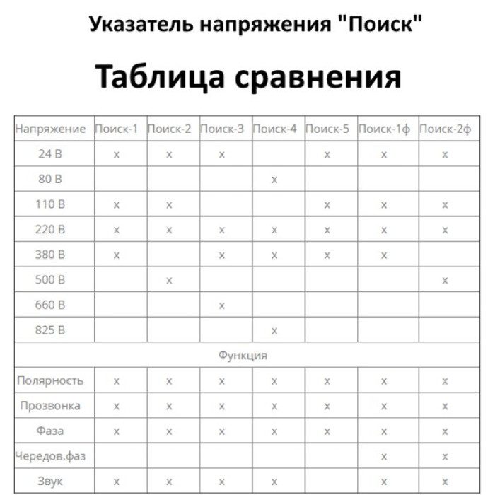 Покажчик  напруга ІАС  Пошук-1 (24-380В)