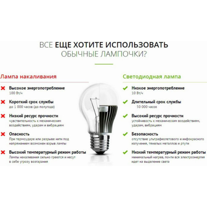 Лампа LED Memorex A60 10W E27 4100K 220V (MEA60274-10W)