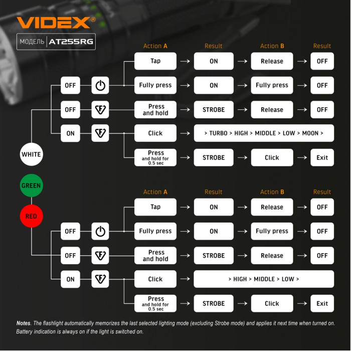 Светодиодный фонарик VIDEX VLF-AT255RG 2000Lm 5000K