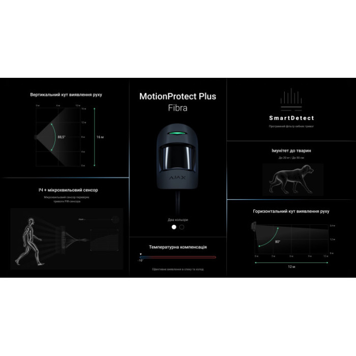 Дротовий кімнатний датчик руху з додатковим мікрохвильовим сенсором Ajax MotionProtect Fibra Black