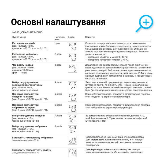 Терморегулятор terneo BeeRT для электрических котлов