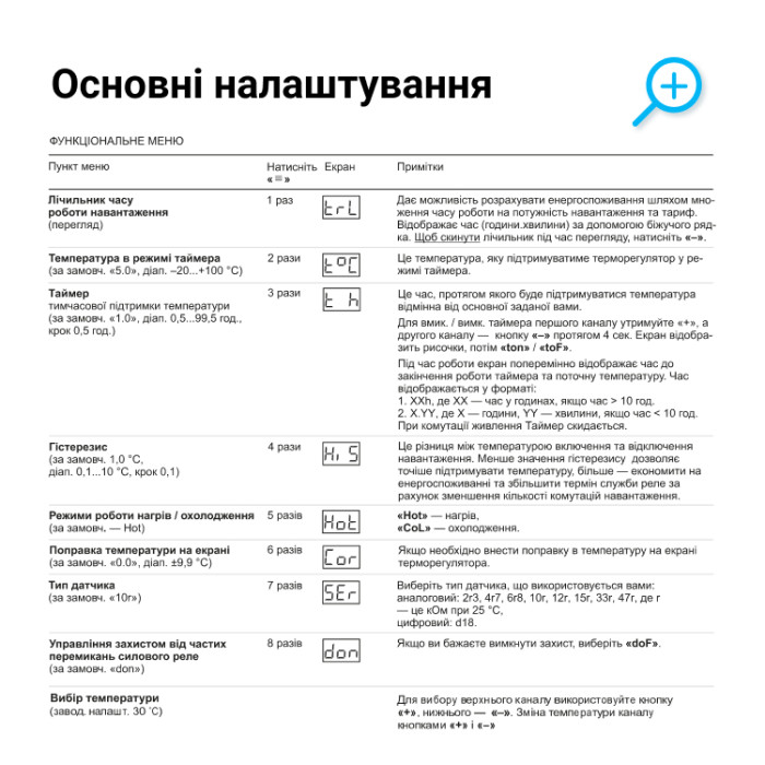 Двухканальный терморегулятор terneo k2 для систем обогреВт и охлаждения