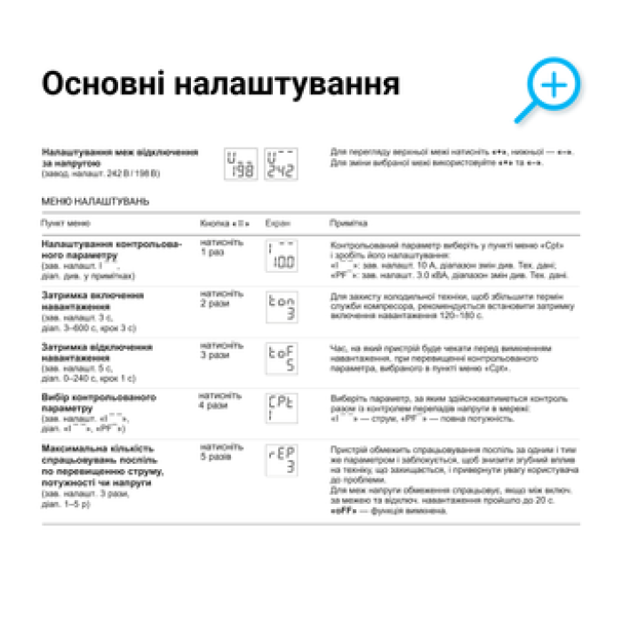 Реле напруги з контролем струму CV2-50 red