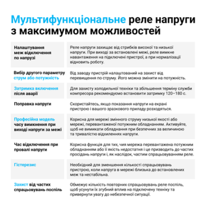 Мультифункціональне реле напруги ZUBR MF2-50 red