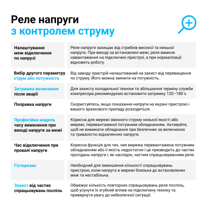 Реле напряжения с контролем тока ZUBR CV2-63 red