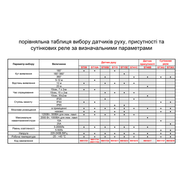 Реле сумеречное ST302 белое