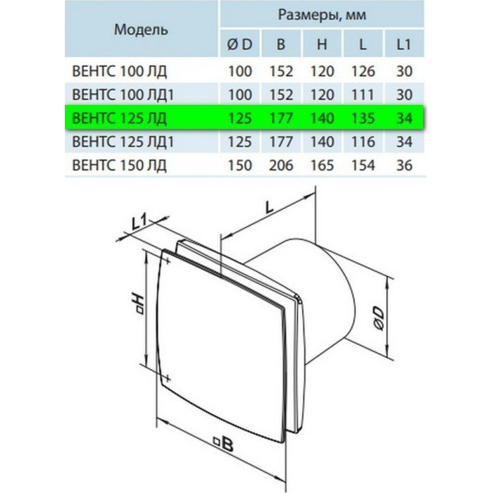 Вытяжной вентилятор Вентс 125 ЛД